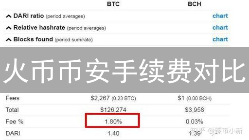 火币币安手续费对比：深度解析交易费用差异