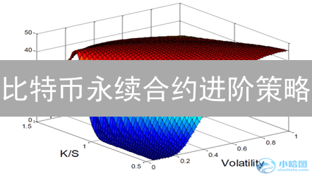 比特币永续合约进阶策略：波动率、资金费率与趋势结合