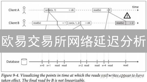 欧易交易所网络延迟分析：用户体验的挑战与应对策略
