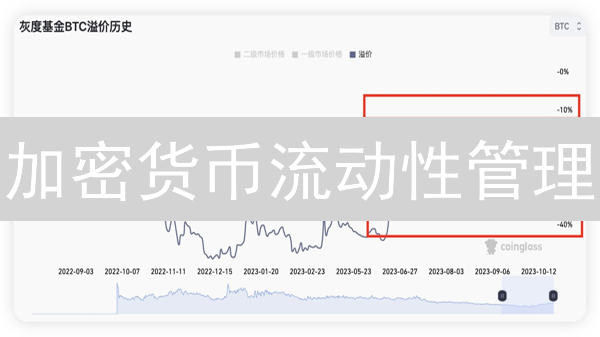 加密货币流动性管理：策略与风险应对