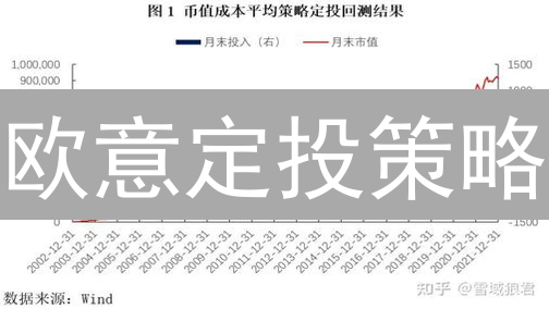 欧意定投策略：稳健累积加密资产，穿越牛熊周期