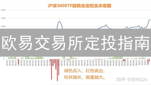 欧易交易所定投指南：长期投资加密货币的稳健策略