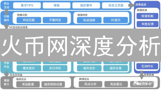 火币网深度分析：交易所生态系统的多维度解读