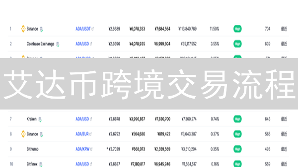 艾达币跨境交易流程：未来支付的设想