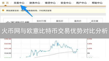 火币网与欧意比特币交易优势对比分析：平台选择指南