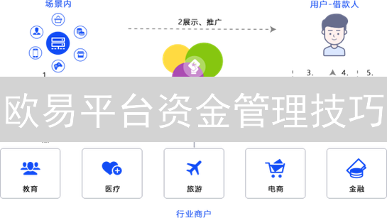 欧易平台资金管理技巧：高效安全交易指南