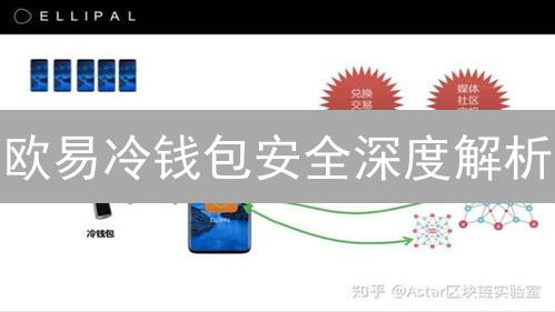 欧易冷钱包安全深度解析：多重防护守护数字资产