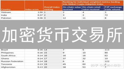 加密货币交易所：火币与币安的反黑客安全策略分析