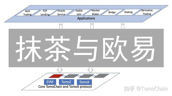 抹茶与欧易：去中心化交易探索及现状分析