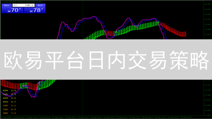 欧易平台日内交易策略：短线波动盈利技巧分享