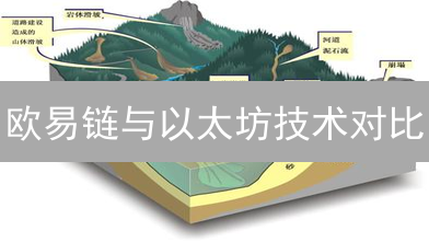 欧易链与以太坊技术对比：底层架构、共识机制差异分析