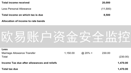 欧易账户资金安全监控：全方位守护加密资产