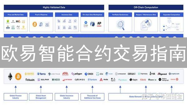 欧易智能合约交易指南：入门、准备与交互详解