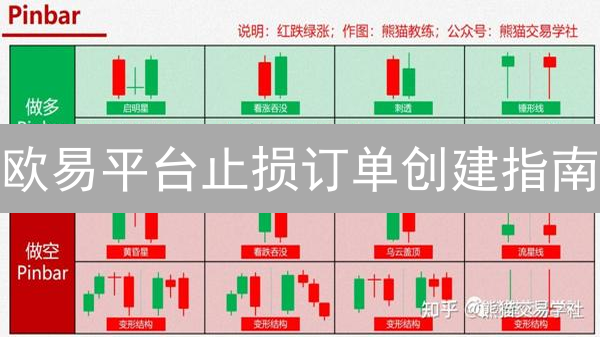 欧易平台止损订单创建指南：风险管理与交易策略优化