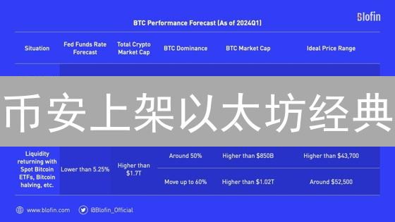 币安上架以太坊经典：机遇与挑战并存的选择分析