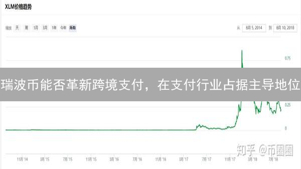 瑞波币能否革新跨境支付，在支付行业占据主导地位？
