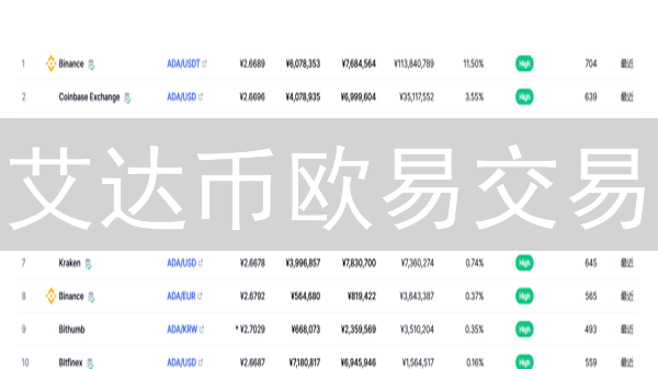 艾达币欧易交易：风险控制策略全解析
