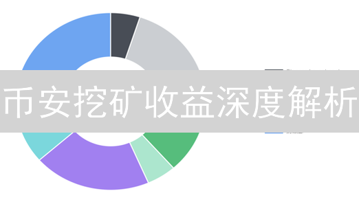 币安挖矿收益深度解析：平台挖矿策略与收益优化指南