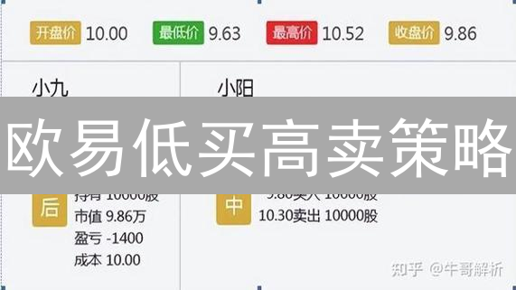 欧易低买高卖策略：波动中盈利的关键技巧与实战指南