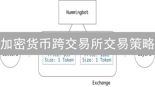 加密货币跨交易所交易策略：数字资产配置优化指南