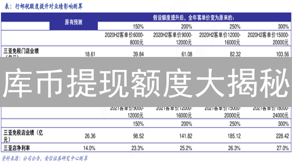 库币提现额度大揭秘：教你提升额度，资金自由掌控！