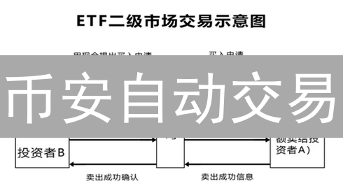 币安自动交易：让机器人替你赚钱，新手也能轻松上手！
