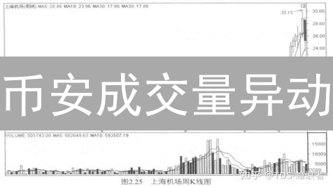 币安成交量异动：抓住暴涨前的蛛丝马迹？