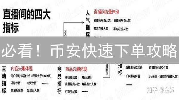 必看！币安快速下单攻略：助你精准把握交易良机！