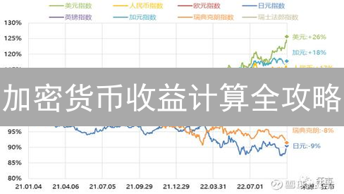 加密货币收益计算全攻略：让你的投资更明智！