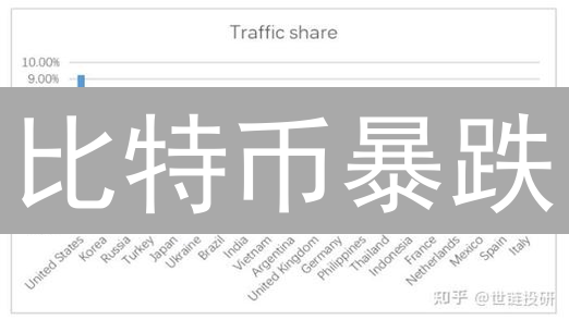比特币暴跌？别慌！抄底还是逃顶？投资策略大揭秘！