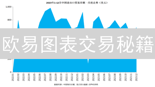 欧易图表交易秘籍：解锁盈利密码，新手也能变大神！