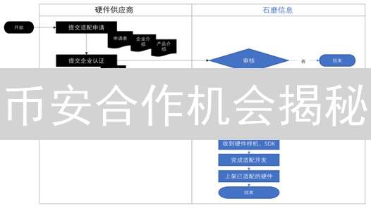 币安合作机会揭秘：如何与全球领先平台共赢？