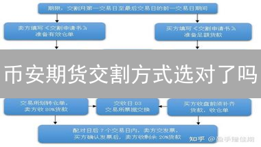 币安期货交割方式选对了吗？掌握技巧，提高盈利！【必看】