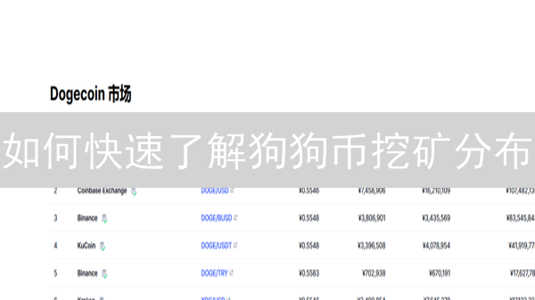 如何快速了解狗狗币挖矿分布？最新分析与未来趋势 [2024]