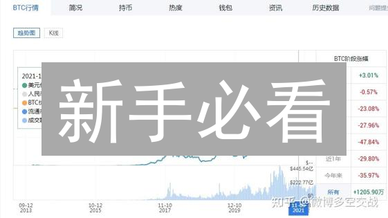 新手必看：2024 加密货币杠杆交易成本大揭秘！放大盈利也放大亏损？