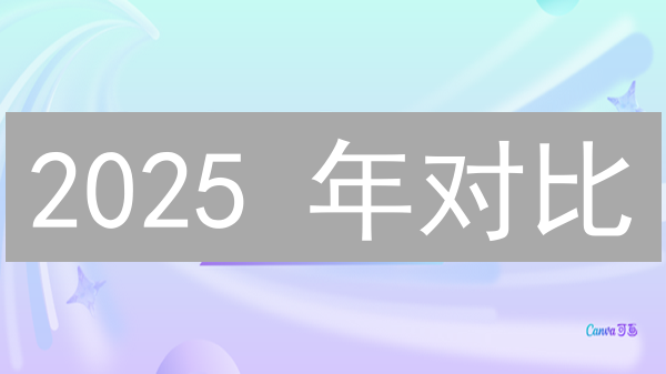 2025 年对比：BitMEX 是你的最佳选择吗？高杠杆交易平台全解析！