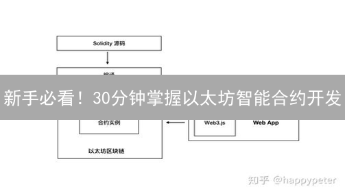 新手必看！30分钟掌握以太坊智能合约开发