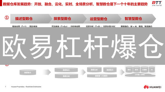 欧易杠杆爆仓？别慌！5招教你安全度过危机！