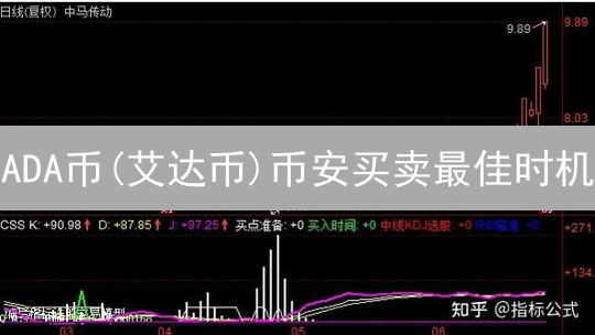 ADA币(艾达币)币安买卖最佳时机？2024年新手指南