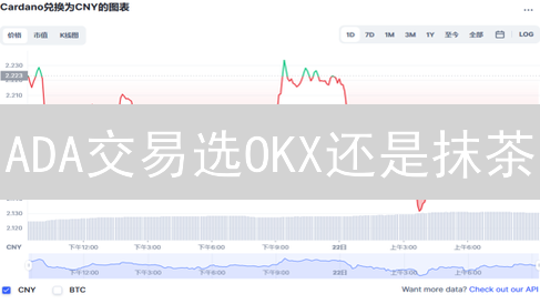 ADA交易选OKX还是抹茶？深度对比分析，避免踩坑！