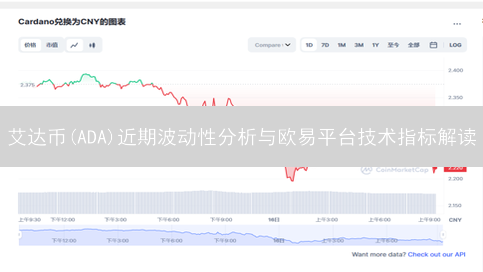 艾达币(ADA)近期波动性分析与欧易平台技术指标解读