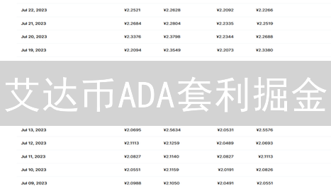 艾达币ADA套利掘金：抓住价差，轻松盈利！
