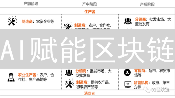 AI赋能区块链：三大关键应用，2024年发展趋势深度解读！
