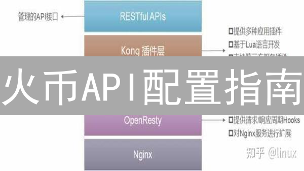 火币API配置指南：2024年如何安全高效地进行自动化交易？