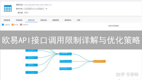 欧易API接口调用限制详解与优化策略
