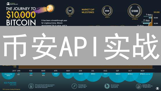 币安API实战：如何高效查询行情数据？新手指南！