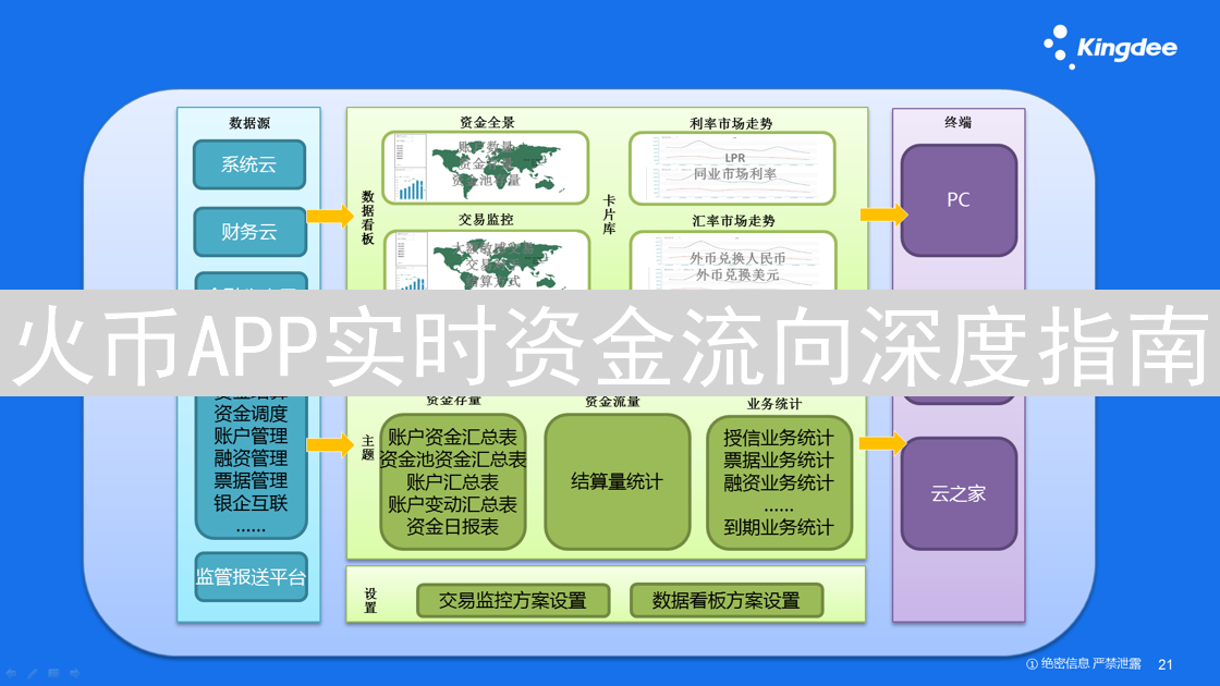 火币APP实时资金流向深度指南：洞悉市场投资脉搏