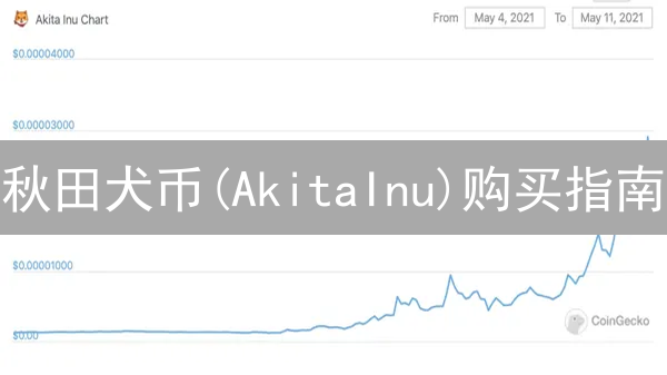 秋田犬币(AkitaInu)购买指南：DEX购买全攻略