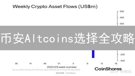 币安Altcoins选择全攻略：如何抓住机遇，规避风险？