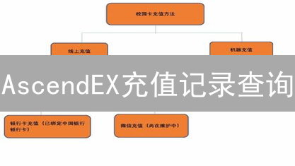 AscendEX充值记录查询：详细指南与实用技巧